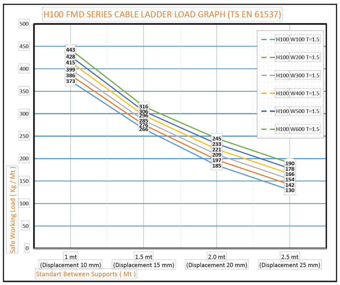 FMD Tipi Kablo Merdiveni W700mm H100mm T2mm L:3000 HDG