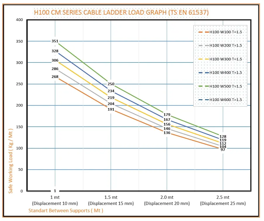 CM Tipi Kablo Merdiveni W700mm H100mm T1,5mm L:3000 HDG