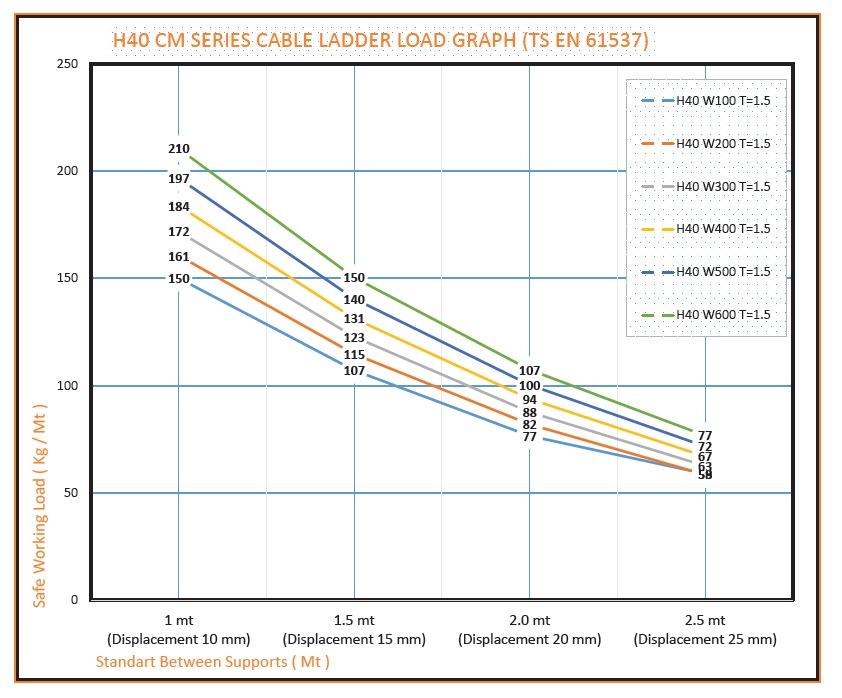 CM Tipi Kablo Merdiveni W100mm H40mm T2mm L:3000 PG