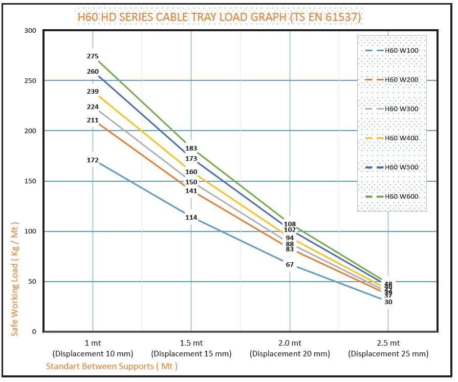 Ağır Hizmet Kablo Kanalı W150mm H60mm T0,8mm L:3000 HDG