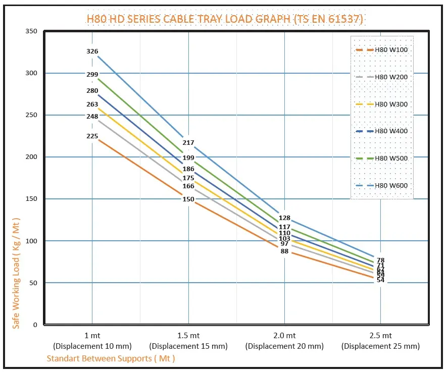 Ağır Hizmet Kablo Kanalı W250mm H80mm T1,5mm L:3000 PG